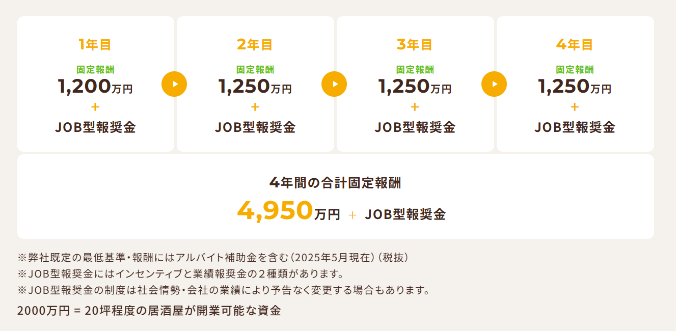 報酬イメージ